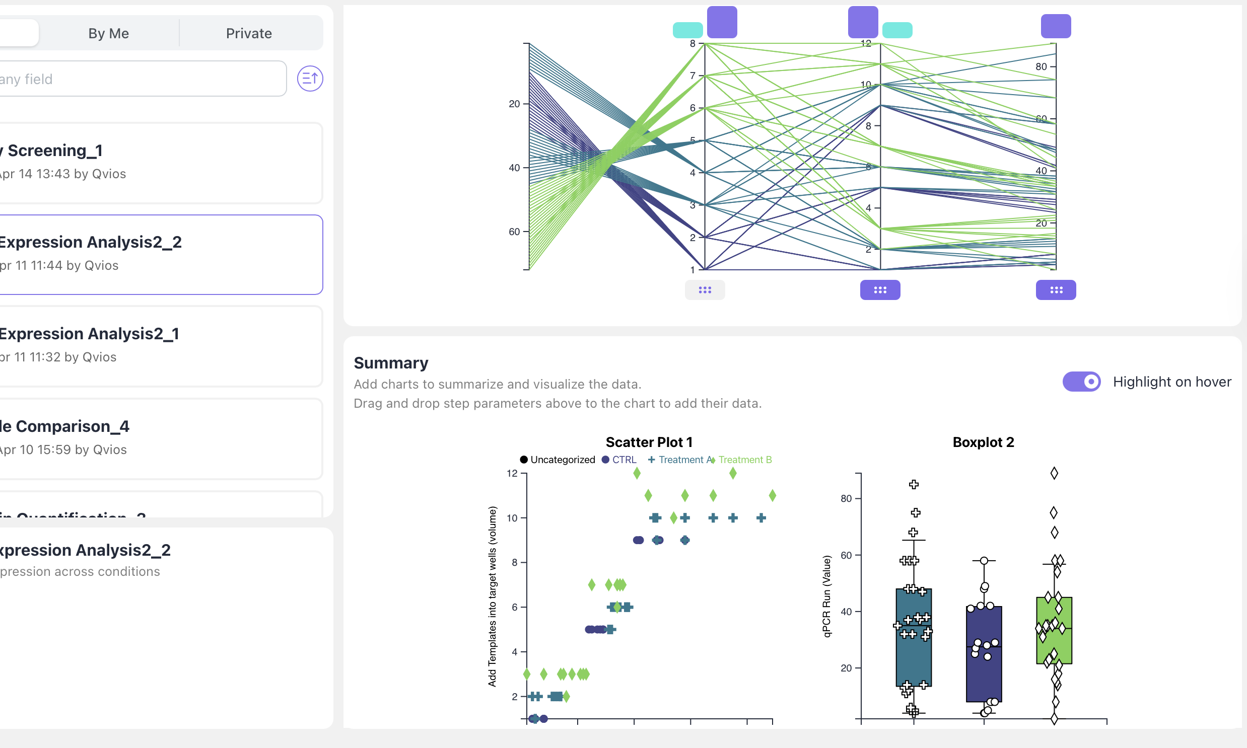 Experiment data visualization