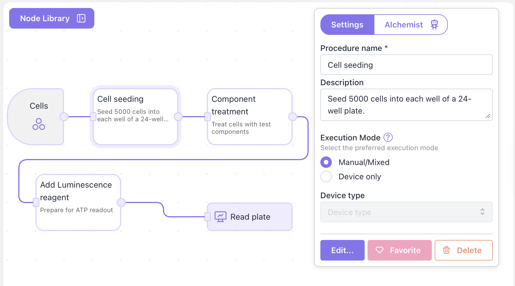Workflow overview